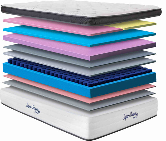 Anatomy of a mattress and all the different layers included in it.