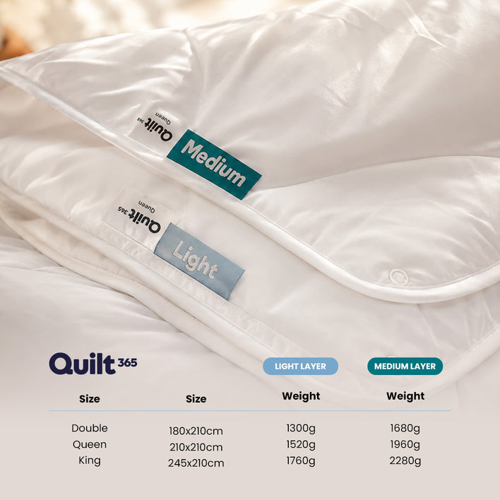 Super Sleeper Pro’s Quilt 365™ All Seasons Two Plush Quilts—one Medium, one Light—feature temperature regulation. A chart lists Double, Queen, and King sizes with dimensions and weights for these year-round adjustable quilt layers.