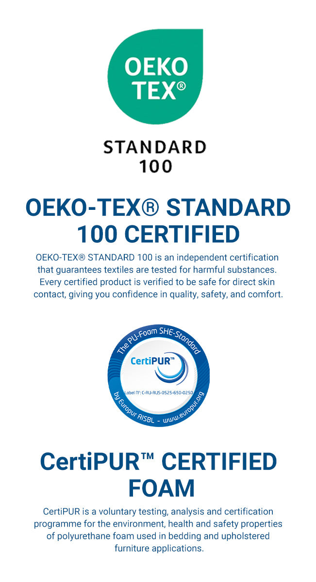 Image showing certification logos and descriptions: OEKO-TEX Standard 100, indicating product safety testing; and CertiPUR Certified Foam, indicating foam that meets environmental and safety standards.