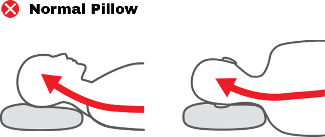 https://supersleeperpro.com.au/cdn/shop/files/hydro_wave_pillow_Works_For_Side_And_Back_Sleepers.webp?v=1696398779