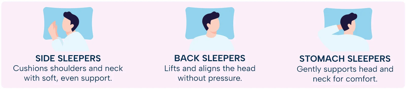 Pillow support guide for side sleepers, back sleepers, and stomach sleepers