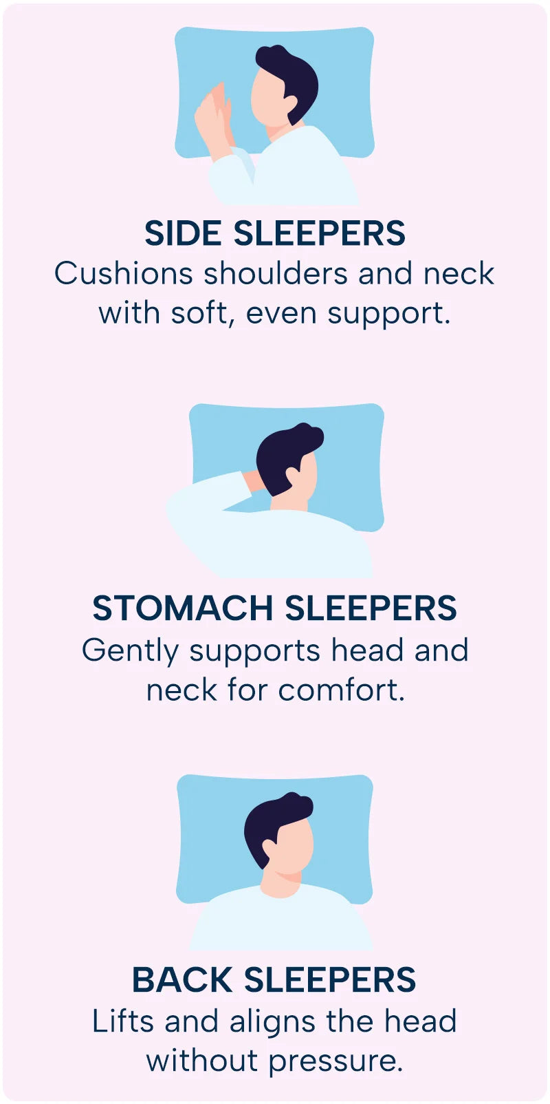 Pillow support guide for side sleepers, back sleepers, and stomach sleepers