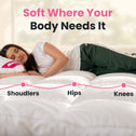 A woman lies on a white quilted bed with overlaid text reading 'Soft Where Your Body Needs It' and labels pointing to shoulders, hips, and knees. The pillow shows the brand name Mabeline.