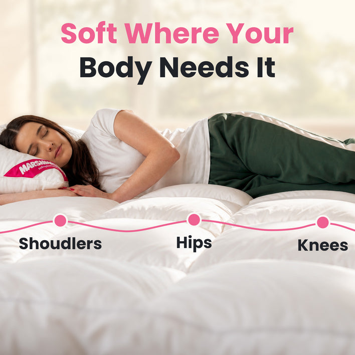 A woman lies on a white quilted bed with overlaid text reading 'Soft Where Your Body Needs It' and labels pointing to shoulders, hips, and knees. The pillow shows the brand name Mabeline.